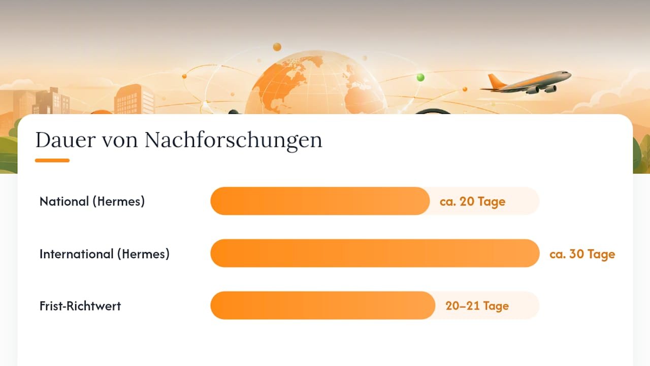 Wie läuft ein Nachforschungsauftrag ab? Schritt für Schritt mit Musterformulierung — overview diagram
