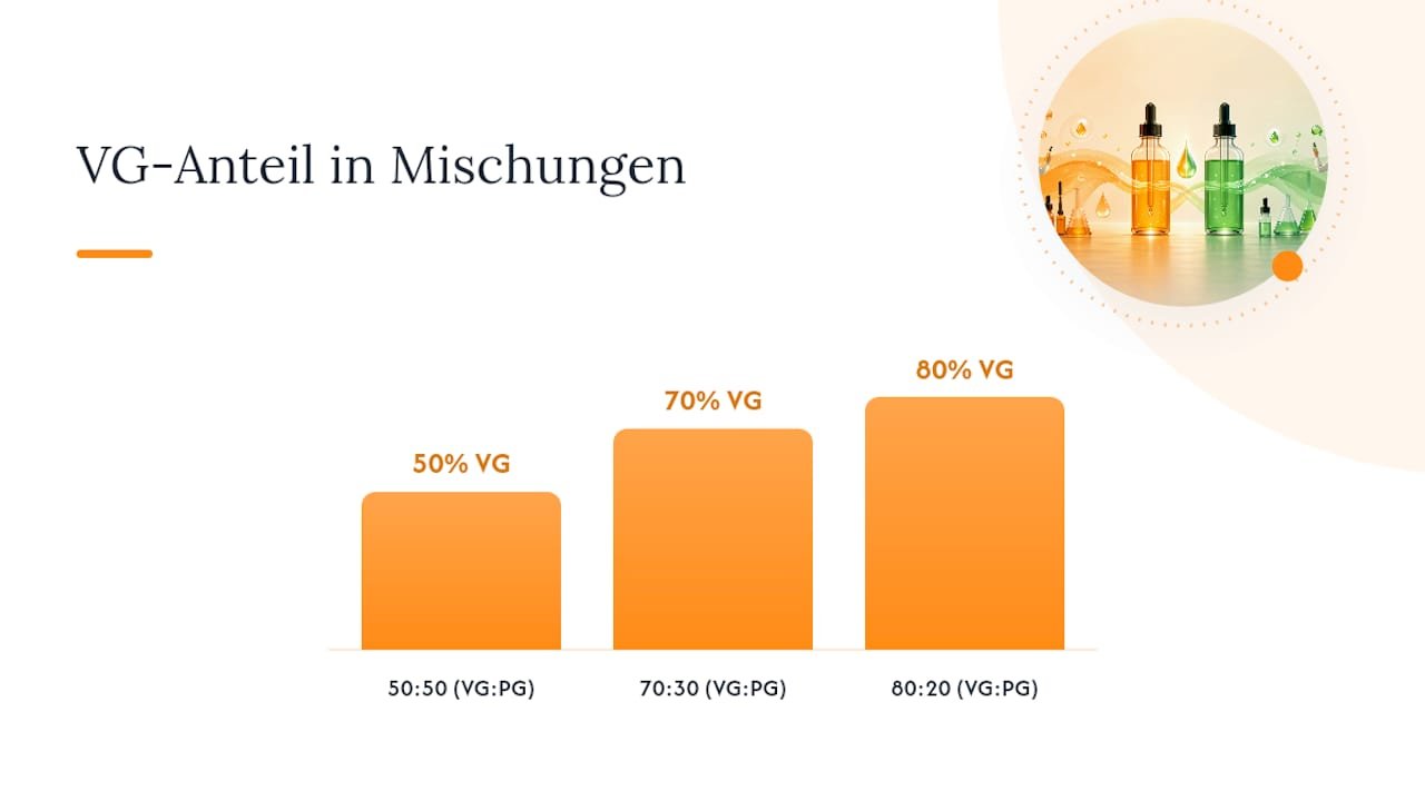 Wie lassen sich PG und VG mischen und kombinieren? — overview diagram